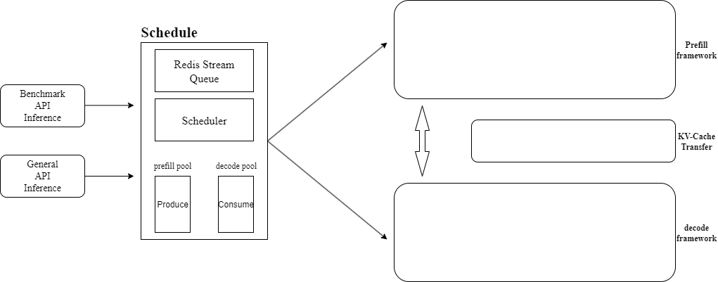 本项目的算法架构图