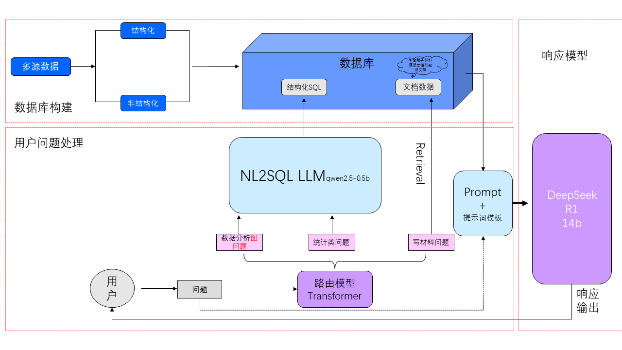 本项目的算法架构图