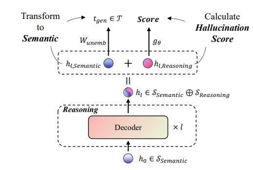 本项目的算法架构图