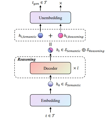 本项目的算法架构图